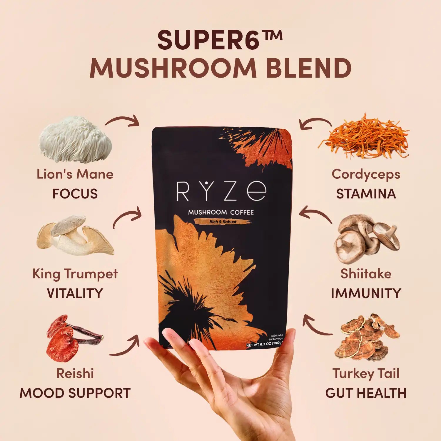 Mushroom Coffee Dark Roast Starter Kit (Upgrade) H6