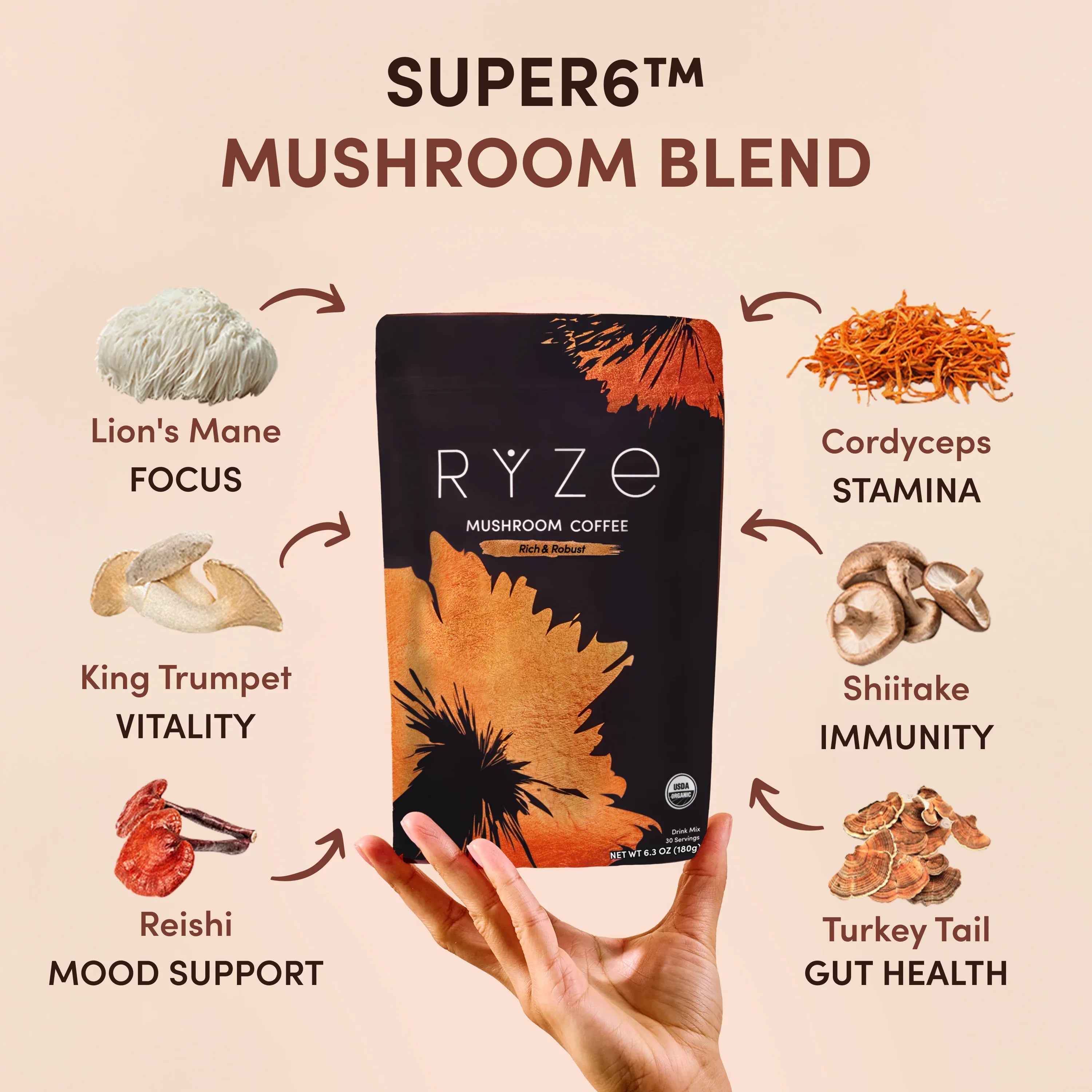 RYZE Ritual Set Dark Roast (90 Day Plan) F0