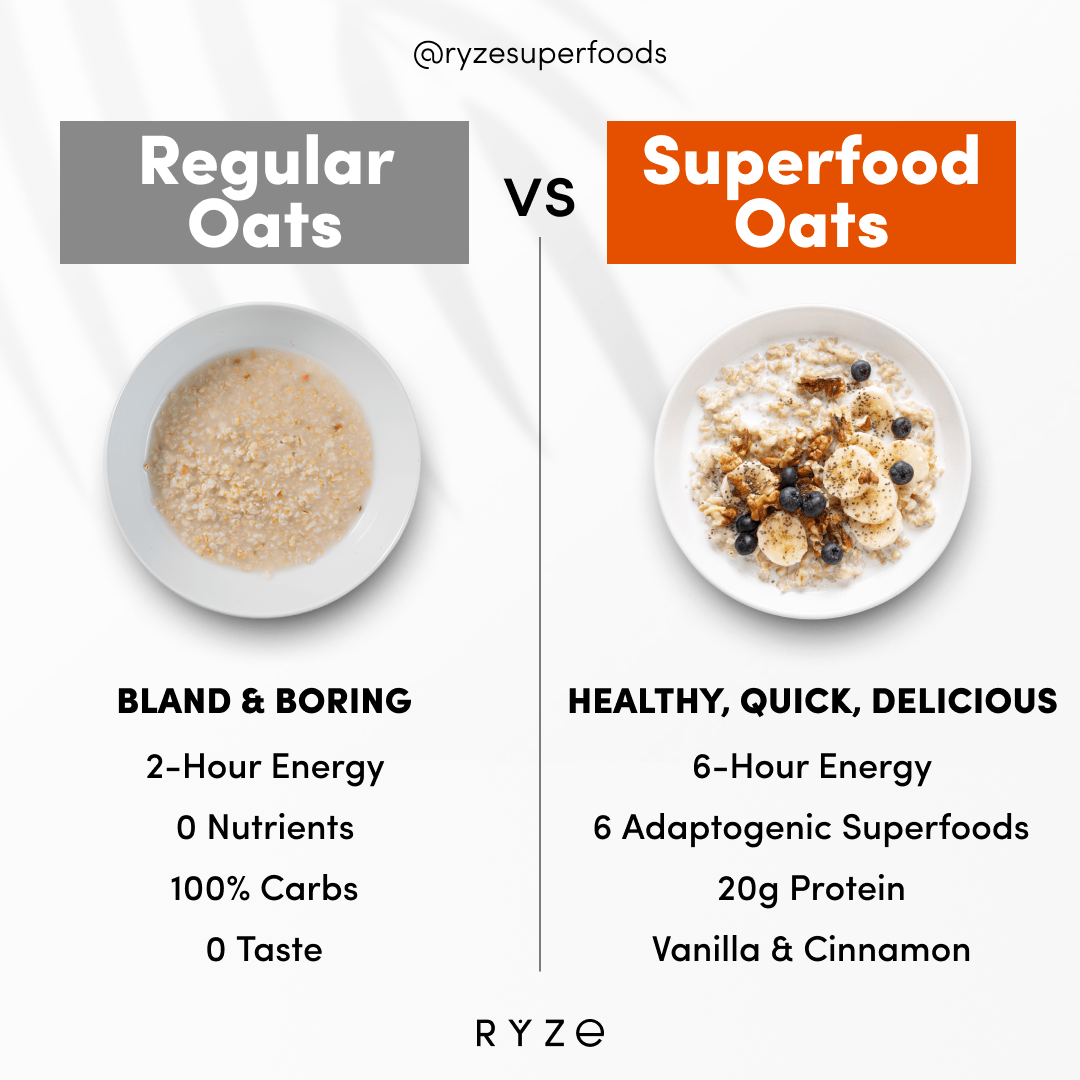 Mushroom Overnight Oats Pack (28 Servings) P4